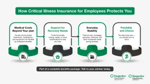 What Conditions Are Covered By Critical Illness Insurance For Employees