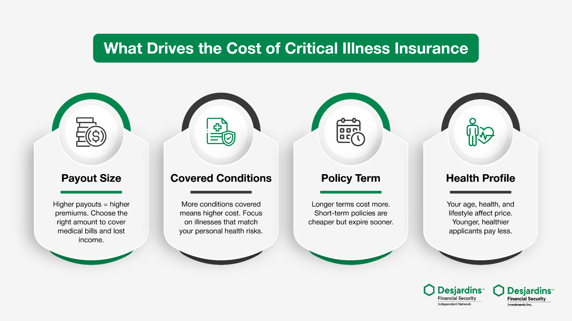 Four Factors That Determine The Cost Of Your Critical Illness Insurance Four Factors That Determine The Cost Of Your Critical Illness Insurance