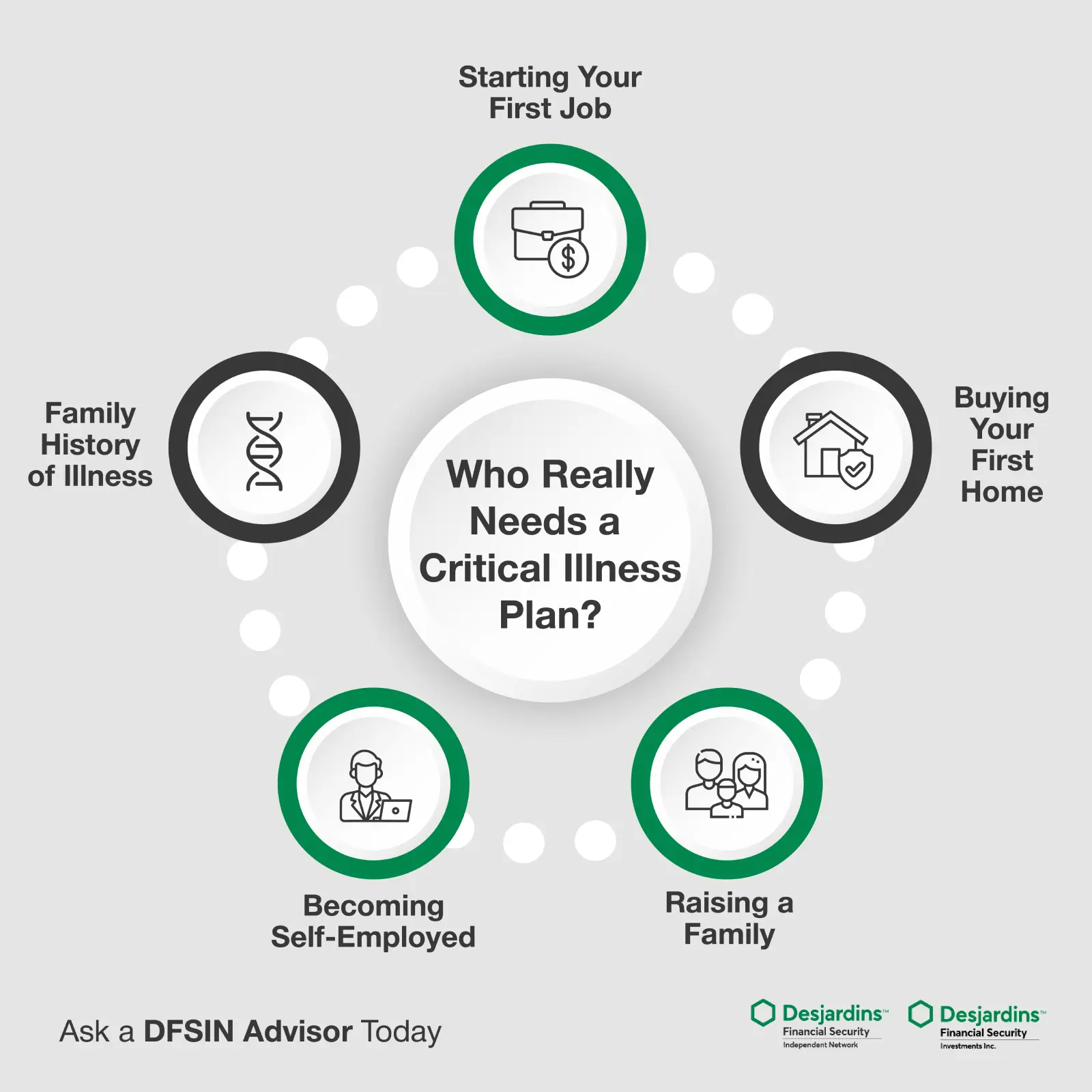 Who Really Needs A Critical Illness Plan