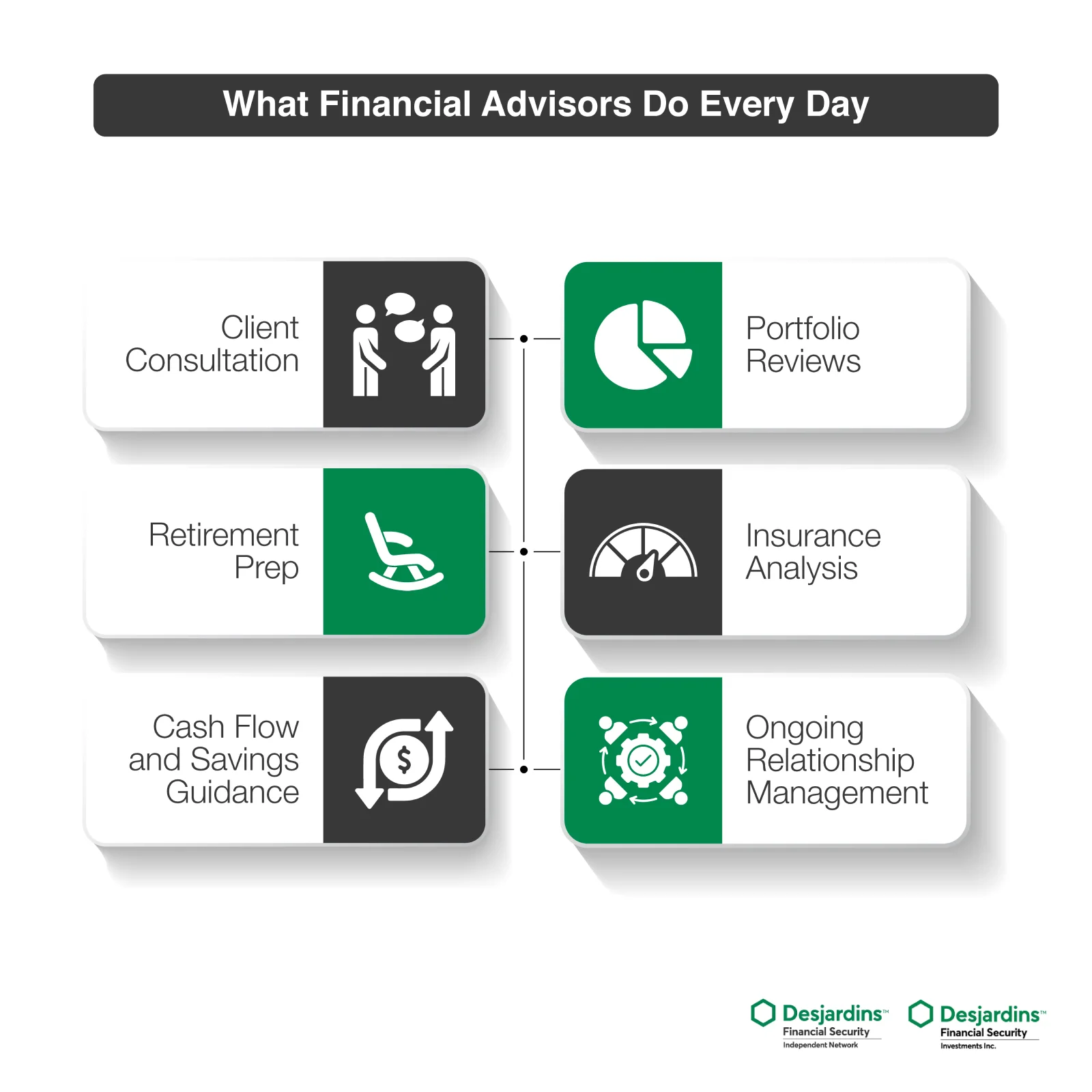 What-Financial-Advisors-Do-Every-Day
