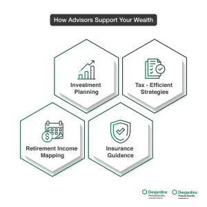 Dfsin’s-5-Step-Training-Journey-For-Financial-Advisors