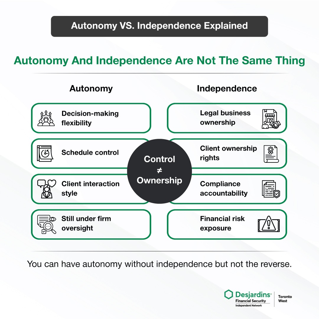Advisor Autonomy In Financial Services
