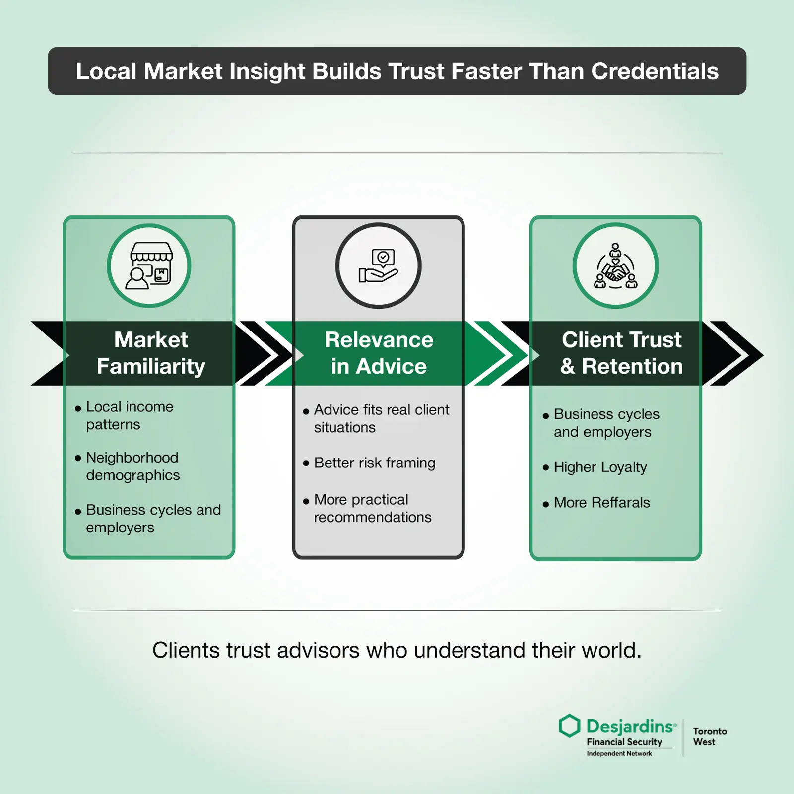 Local-Market-Insight-Builds-Trust-Faster-Than-Credentials