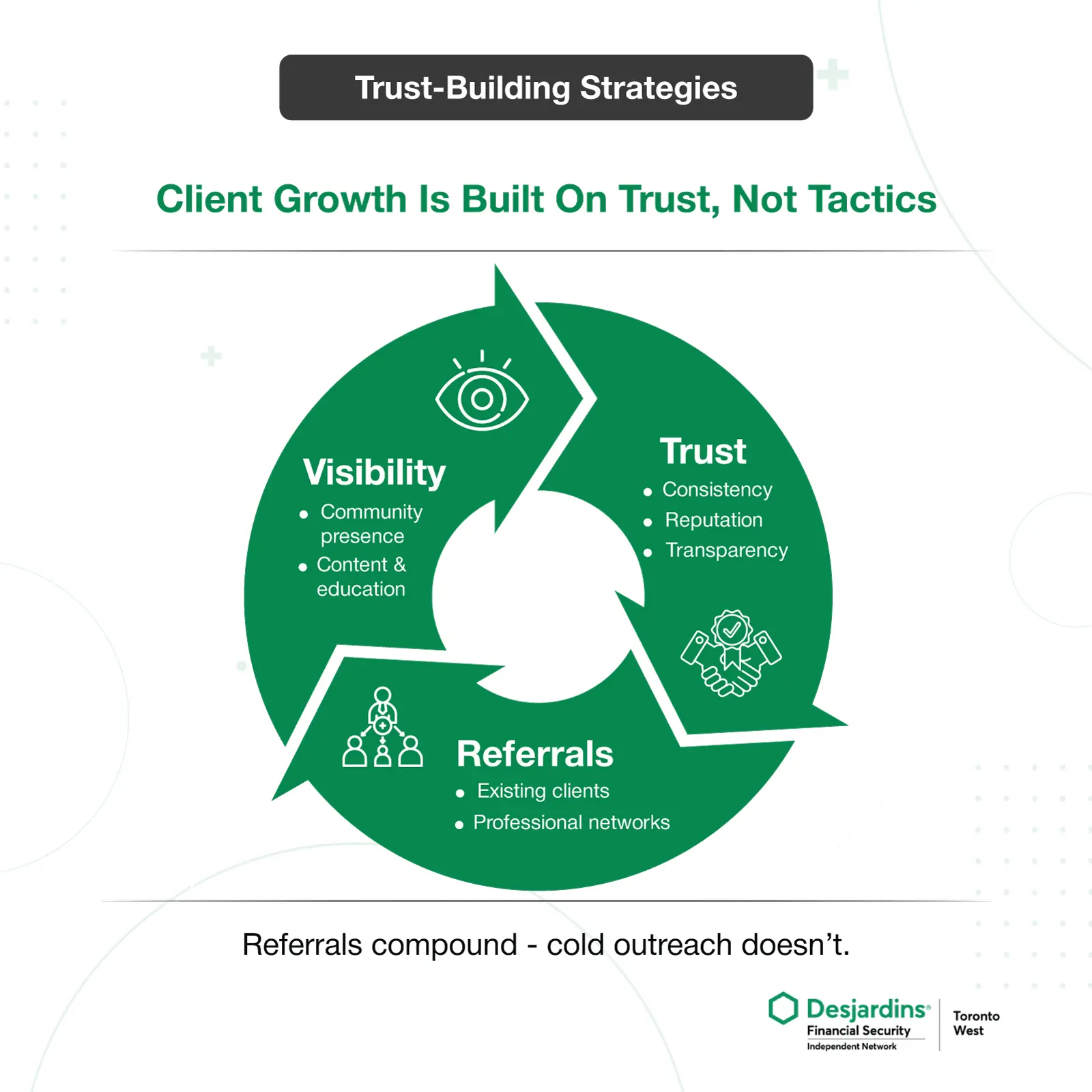 Trust-Building-Strategies Trust-Building-Strategies