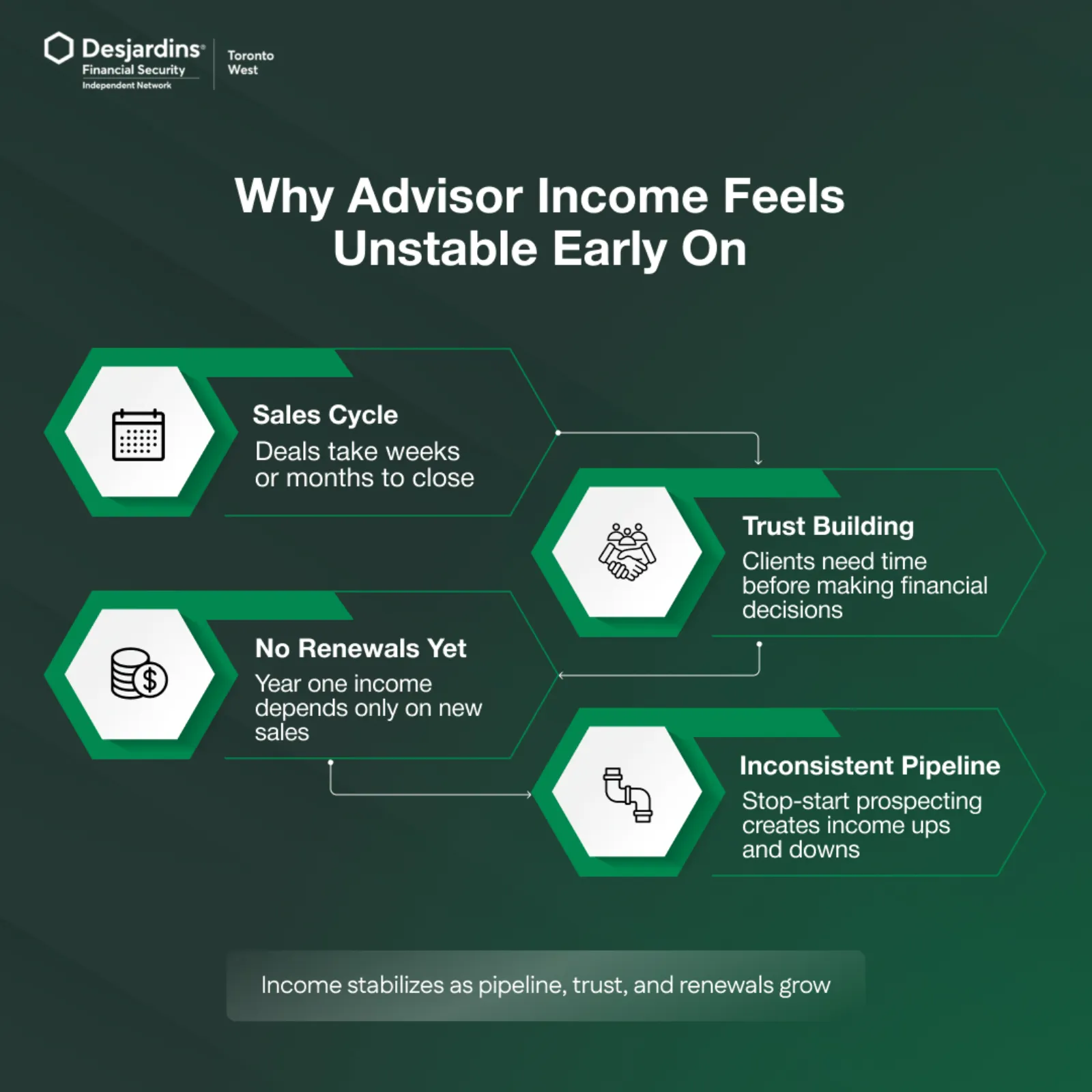 Advisor Income Variability